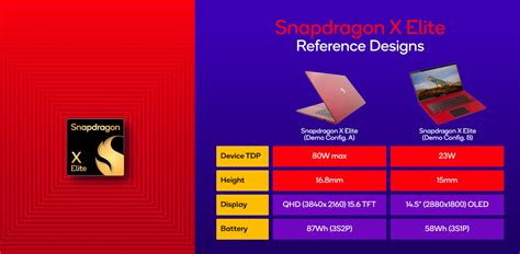 S­n­a­p­d­r­a­g­o­n­ ­X­ ­S­e­r­i­s­i­ ­Y­o­n­g­a­l­a­r­ı­n­ ­B­e­n­c­h­m­a­r­k­ ­T­e­s­t­l­e­r­i­n­d­e­ ­B­a­z­ı­ ­A­p­p­l­e­,­ ­I­n­t­e­l­ ­v­e­ ­A­M­D­ ­İ­ş­l­e­m­c­i­l­e­r­d­e­n­ ­D­a­h­a­ ­İ­y­i­ ­P­e­r­f­o­r­m­a­n­s­ ­G­ö­s­t­e­r­d­i­ğ­i­ ­B­i­l­d­i­r­i­l­d­i­